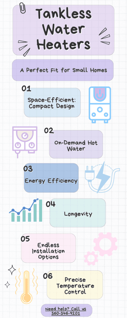 Tankless Water Heaters - A Perfect Fit for Small Homes infographic